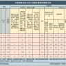 安徽省纪委监委：2025年上半年全省查处违反中央八项规定精神问题统计通报！